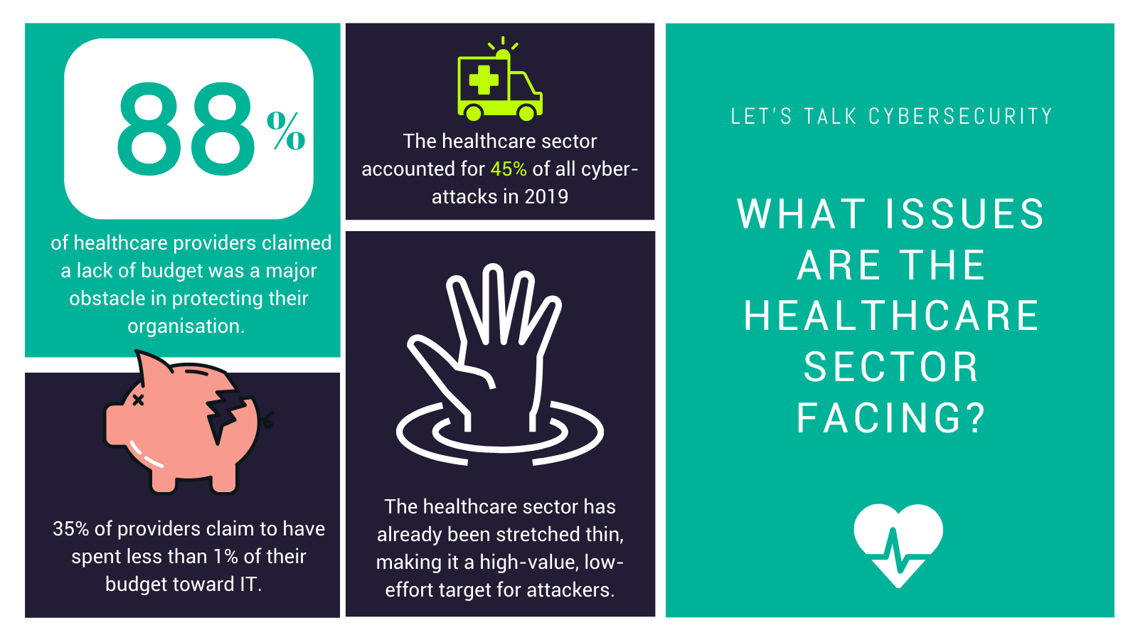 How Endpoint Detection and Response can improve healthcare